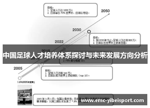 中国足球人才培养体系探讨与未来发展方向分析