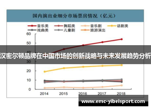 汉密尔顿品牌在中国市场的创新战略与未来发展趋势分析